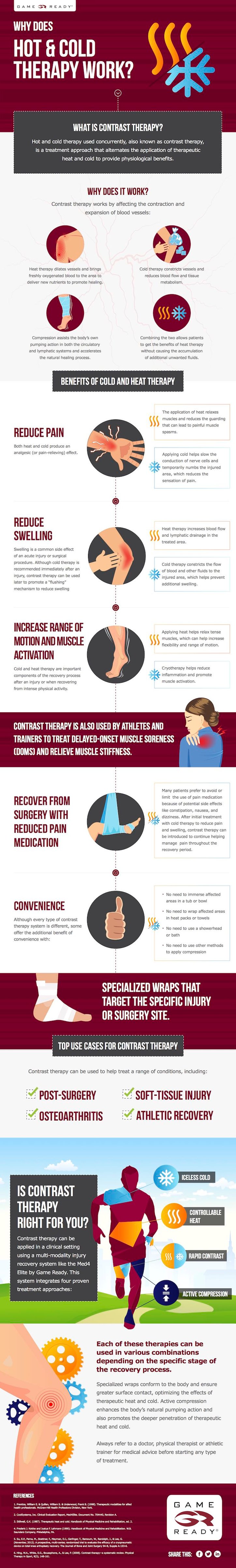 Why does Hot and Cold Therapy Work